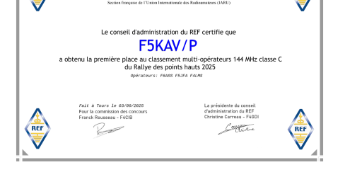 Classement Rallye des Points Hauts